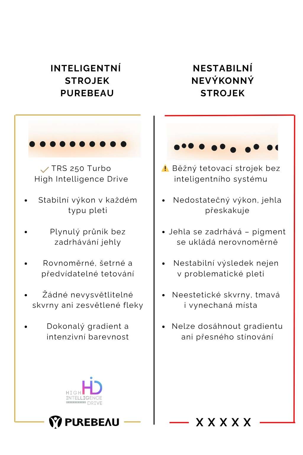 Srovnání strojků TRS250 – Permanent Institut